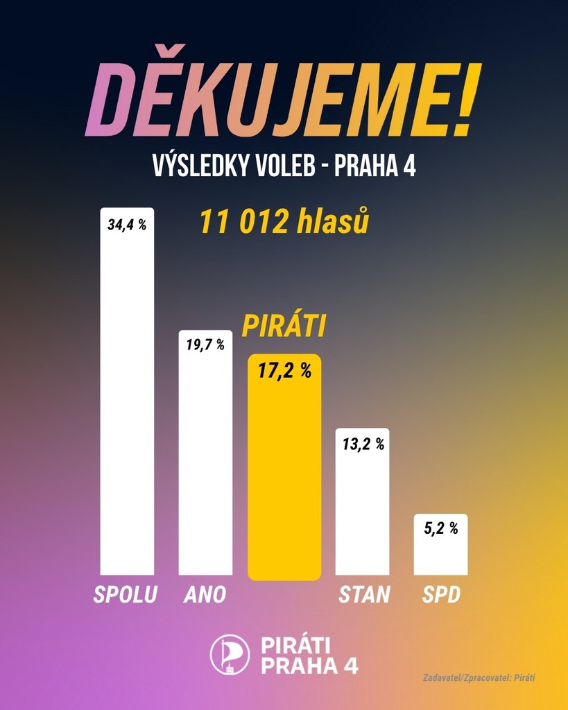 Děkujeme za podporu ve volbách do Poslanecké sněmovny!
