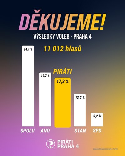 Děkujeme za podporu ve volbách do Poslanecké sněmovny!